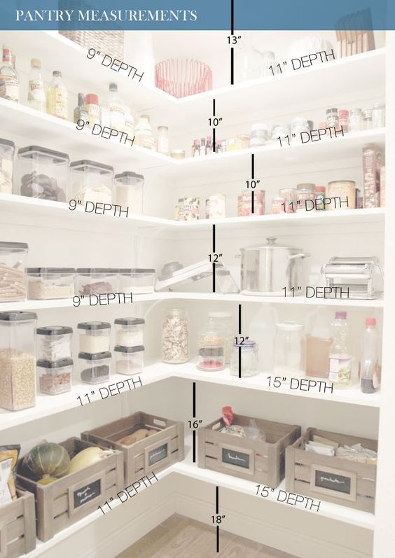 Pantry shelf measurements|